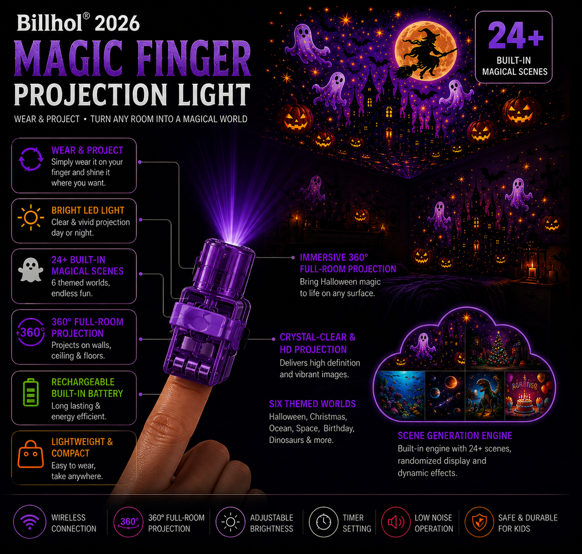 Billhol Magic Finger Projector product image 6